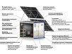 МАЭС Карбон 2160 - солнечно-бензиновая утеплённая мобильная контейнерная электростанция (внешний и внутренний вид контейнера может отличаться)